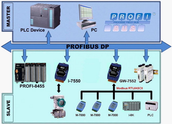 GW-7552-M CR, Шлюз PROFIBUS Slave в Modbus RTU, металлический корпус, ICP DAS Co. Ltd. (Тайвань) в Украине от официального дистрибьютора ХОЛИТ Дэйта Системс