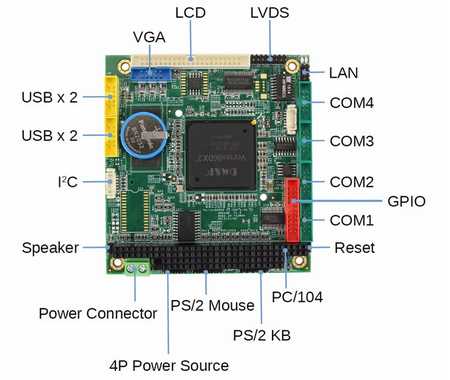 Платы NAD11-103-SD