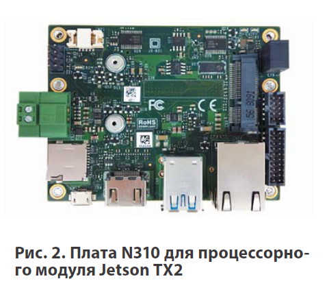 Компания Aetina дополнила решение несущей платой N310 и процессорным модулем Jetson TX2 