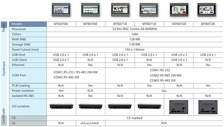Расширение номенклатуры операторских панелей от фирмы Weintek